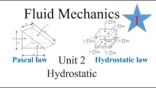 Fluid Mechanics  Unit 2 Hydrostatics NEB [upl. by Paule]