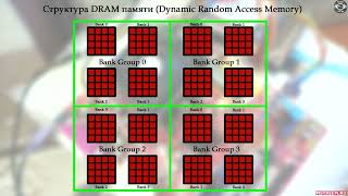 Как Работает Оперативная Память Что Такое Тайминги Ранги и DDR5  ПолезныеFiшКi [upl. by Notgnilra536]