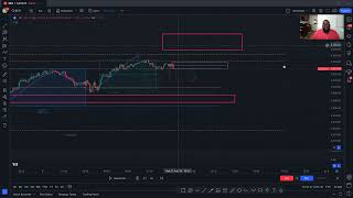 Learn how I made 950 today selling SampP500 Futures This strategy is super EASY to follow [upl. by Isiahi858]