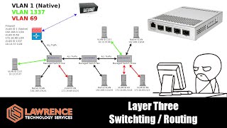 Managed vs Unmanaged Network Switches shorts [upl. by Creedon441]