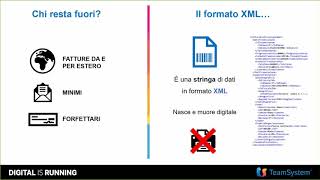 Tutorial fatturazione elettronica – Agyo LYNFA Studio Fatture in Cloud [upl. by Sipple92]