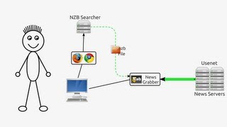 Torrents vs Usenet  A Comparison between the two [upl. by Parhe]