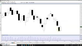 Metastock Tutorials 2 x and yaxis properties [upl. by Mohammed]