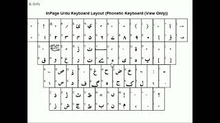 Inpage Urdu Phonetic Keyboard Layout Expert Class 2  Lunar Computer College [upl. by Aroda]