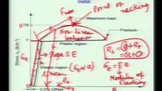 Mod01 Lec02  Lecture02Introduction to Biomaterials [upl. by Manon]