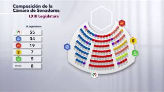 Composición del Senado de la República en la LXIII Legislatura [upl. by Lamonica335]