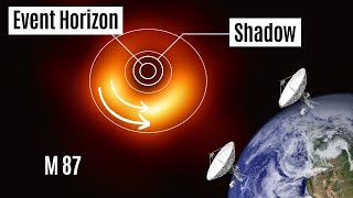 M87 Black Hole The Science behind the Image [upl. by Leitao952]