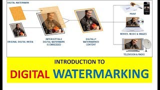 DIGITAL WATERMARKING  INTRODUCTION TO DIGITAL WATERMARKING  DIGITAL WATERMARKING Explained [upl. by Eisus]