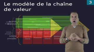 La stratégie 33  Diagnostic interne [upl. by Anrev430]