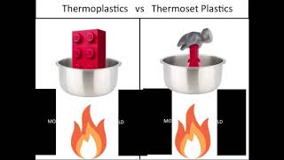 Thermoplastics vs Thermosetting Plastics [upl. by Garris]