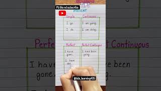 Present Tense  4 types 💯☑️ english grammar education englishtips tense [upl. by Shlomo254]