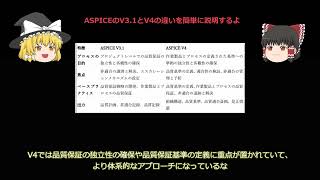 ゆっくり簡単ASPICE差分解説 SUP1 Quality Assurance [upl. by Nylemaj810]