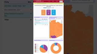 How to See Election Results Officially I election shorts [upl. by Brothers882]