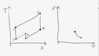 Brayton cycle with intercooling  part 1 of 4 [upl. by Sihtam927]