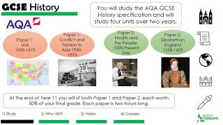 Year 9 Options Evening  GCSE History at Beckfootoakbank School Keighley West Yorkshire [upl. by Cyrill]