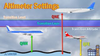 Understanding different Altimeter Settings  QNE  QFE  QNH  Transition Layer [upl. by Leif815]