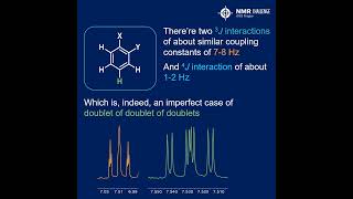 Core Knowledge NMR orthosubstituted benzene rings [upl. by Notnirt]