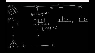 Lecture 1 Sampling antialias filter oversampling reconstruction Into to Quantization [upl. by Gassman]