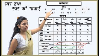 Hindi Varnamala Part 1  hindi varnamala for competitive exams  varnmala in hindi by nidhi mam [upl. by Reinnej764]