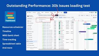 ProScheduler Gantt chart feature 30k Issues loading test [upl. by Tennaj940]