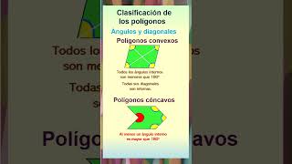 Clasificación de los polígonos Polígonos convexos y cóncavos geometría maths shorts polígono [upl. by Hailed420]