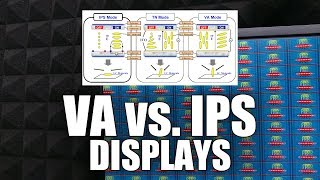 What is VA Vertical Alignment Technology [upl. by Galitea]