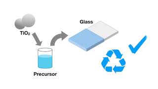 TiO2 photocatalyst coating for water treatment [upl. by Lledyr803]