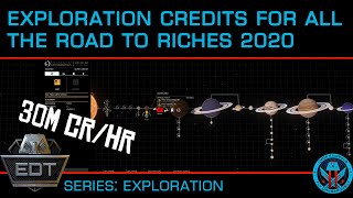 Credits for New Players The Road to Riches 2020 [upl. by Roon]