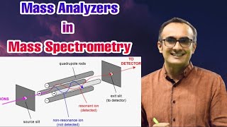 Mass Analyzers  Mass Spectrometer  Orbitrap  FTICR  QMS  TOF  Dr Nagendra Singh  PENS71 [upl. by Ssenav]