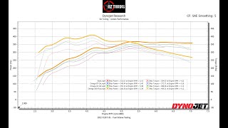 2022 F150 50L  Oz Tuning Omega tune  Octane tests and results on 87 93 and E85 [upl. by Pomfrey698]