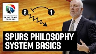 Spurs Philosophy System Basics  Gregg Popovich  Basketball Fundamentals [upl. by Aydidey]