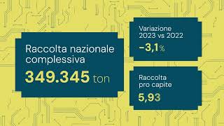 Rapporto Annuale 2023 il report della raccolta dei rifiuti elettronici in Italia [upl. by Tanny]