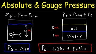 Absolute Pressure vs Gauge Pressure  Fluid Mechanics  Physics Problems [upl. by Lleval]