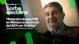 El problema de las finanzas públicas en México  Luis Foncerrada  Sorbo Electoral [upl. by Airdnax]