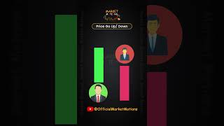 Why Do Prices Go Up or Down in the Stock Market priceupdown marketmotions stockmarket [upl. by Nuhsar]