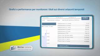 Il Trading On Line di Poste Italiane [upl. by Anilram]