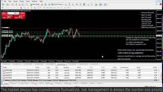 Live XAUUSD GOLD My Trading Strategy071024 [upl. by Airres]