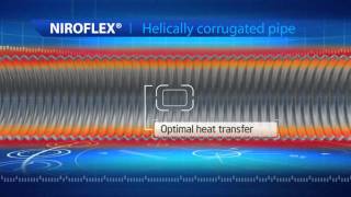 The BIOFLEX Heating System for Anaerobic Digesters [upl. by Amin543]