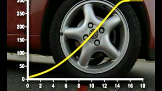 GCSE Science Revision  Calculating Acceleration [upl. by Carper150]