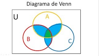 Cómo hacer diagramas de VennEuler  Teoria de Conjuntos [upl. by Euqinmod]