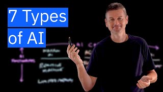 The 7 Types of AI  And Why We Talk Mostly About 3 of Them [upl. by Mayne]