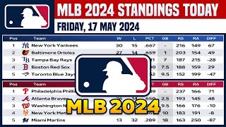 🔵 MLB STANDINGS TODAY as of 17 MAY 2024  MLB 2024 SCORES amp STANDINGS  ❎️ MLB HIGHLIGHTS [upl. by Yhtak794]