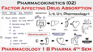 Pharmacokinetics 02  Factor affecting drug Absorption  L9 Unit1  pharmacology 4th semester [upl. by Aron572]