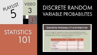 Statistics 101 Discrete Random Variable Probabilities [upl. by Aracal817]