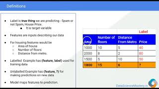 6  Labelled Data and Unlabelled Data [upl. by Ehsrop]