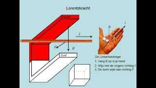 Lorentzkracht vwo [upl. by Eittocs]