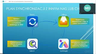 QNAP  Qsync czyli synchronizacja plików z naszym serwerem NAS [upl. by Ratib369]