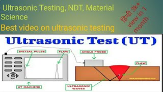 Ultrasonic testing of Non Destructive Testing NDT Material Science [upl. by Anadroj569]