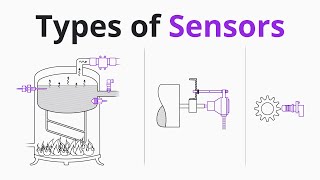 What is a Sensor Different Types of Sensors Applications [upl. by Akym]