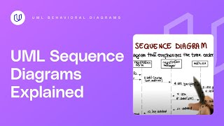 UML Behavioral Diagrams Sequence  Georgia Tech  Software Development Process [upl. by Enecnarf486]